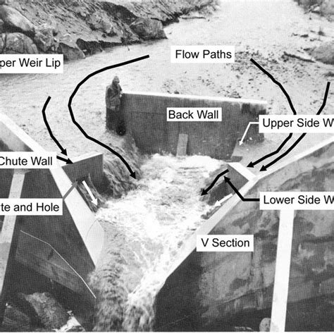 steel fabricated weir box|stainless weir diagram.